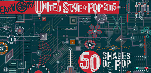 DJ Earworm: United State of Pop 2015 (50 Shades of Pop) // Full Artist and Song List