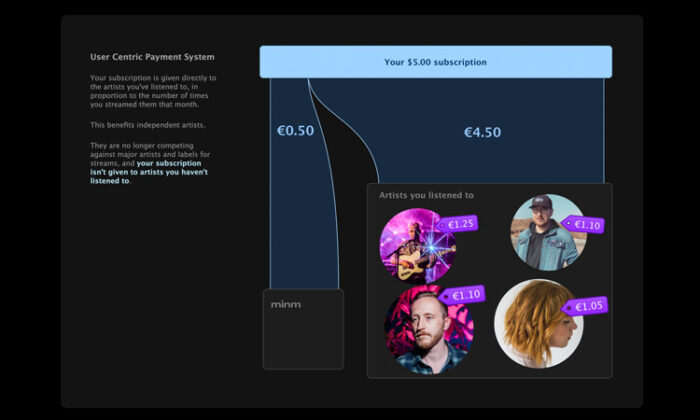 Minm.co screenshot - The London Ear